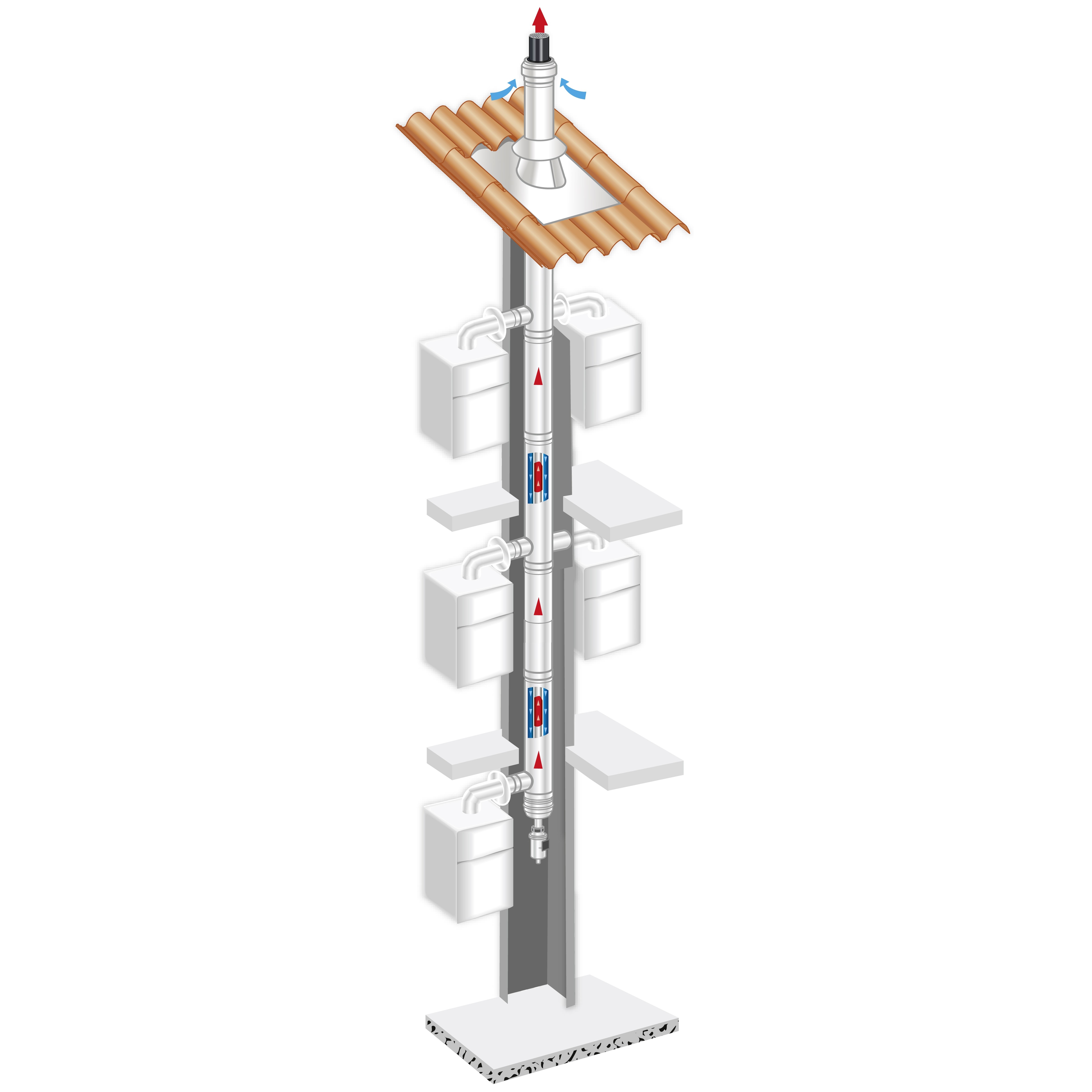 Rolux 3CEp Condensation conduit collectif pour chaudières étanches