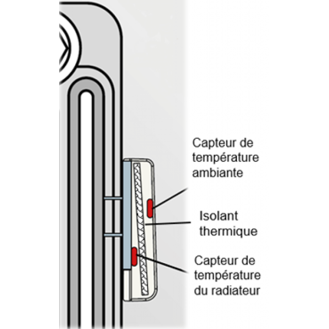 Individualiser les frais de chauffage TECHEM