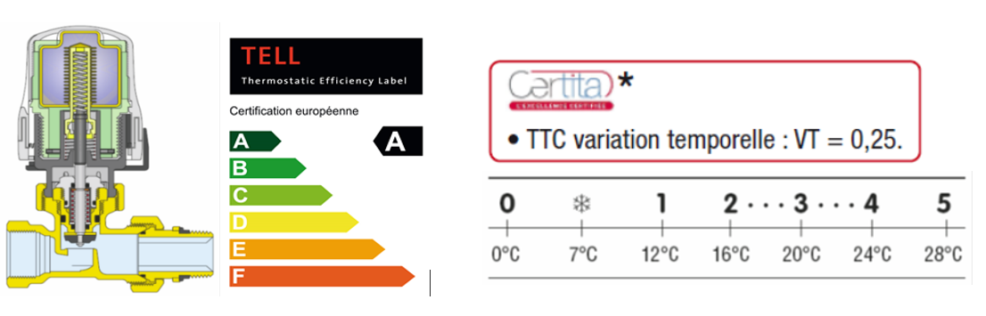 Tête Thermostatique type C, TTC