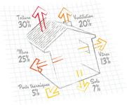 Compteur d’énergie thermique : installation, coût et fonctionnement