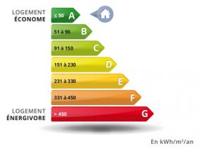 Diagnostics obligatoires en copropriété