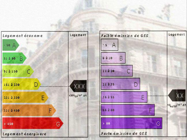 Les diagnostics obligatoires en copropriété
