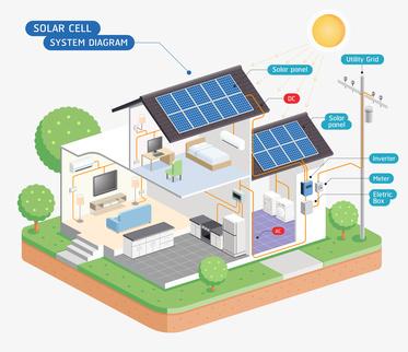 Est-il possible d'installer des panneaux solaires en appartement ?