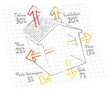 Compteur d’énergie thermique : installation, coût et fonctionnement