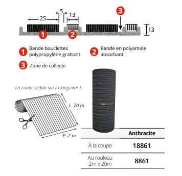 Caractéristiques du Quick Duo 