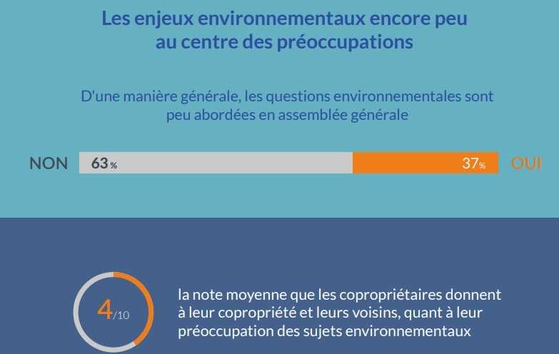 Aspect environnemental