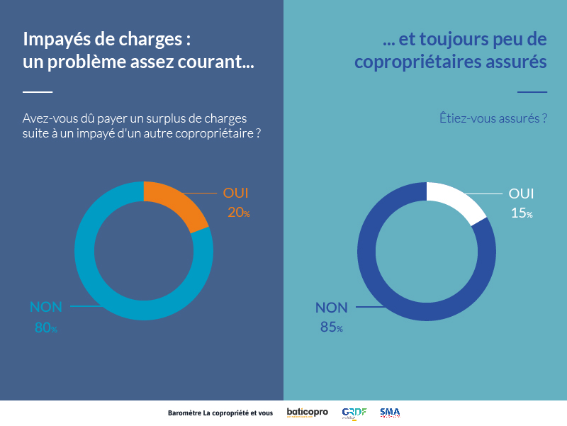 infographie impayés copropriété