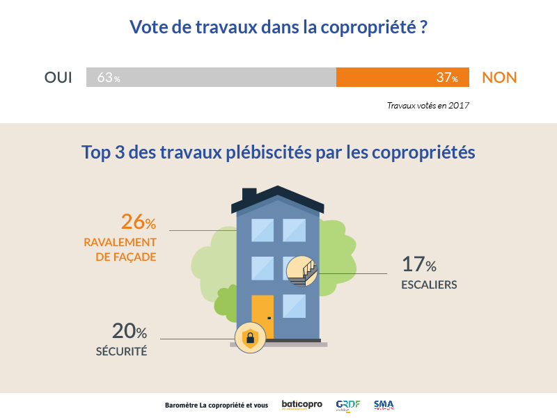 infographie travaux copropriété