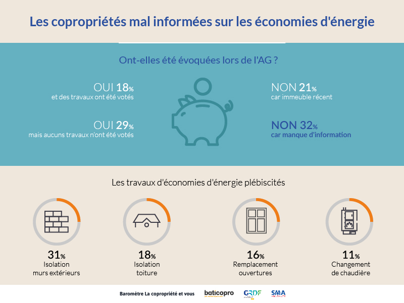 infographie sur les économies d'énergies